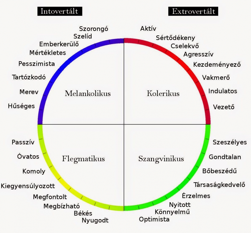 impulzív